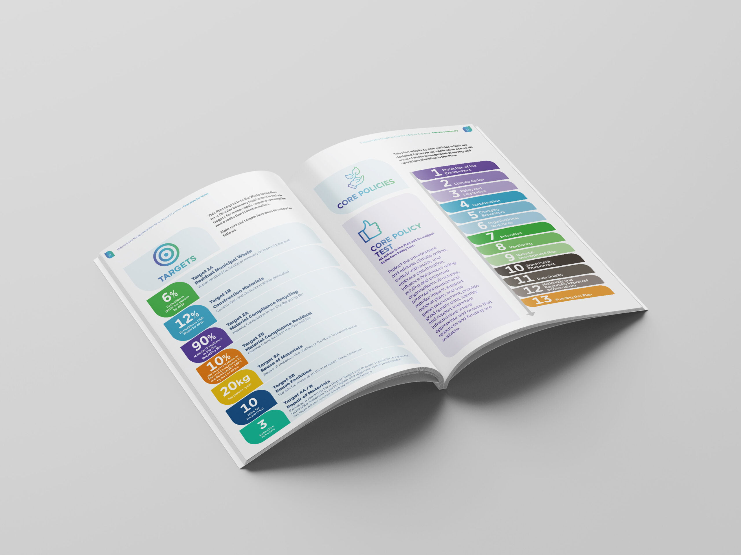 Waste Management Report Spread 2 Southern