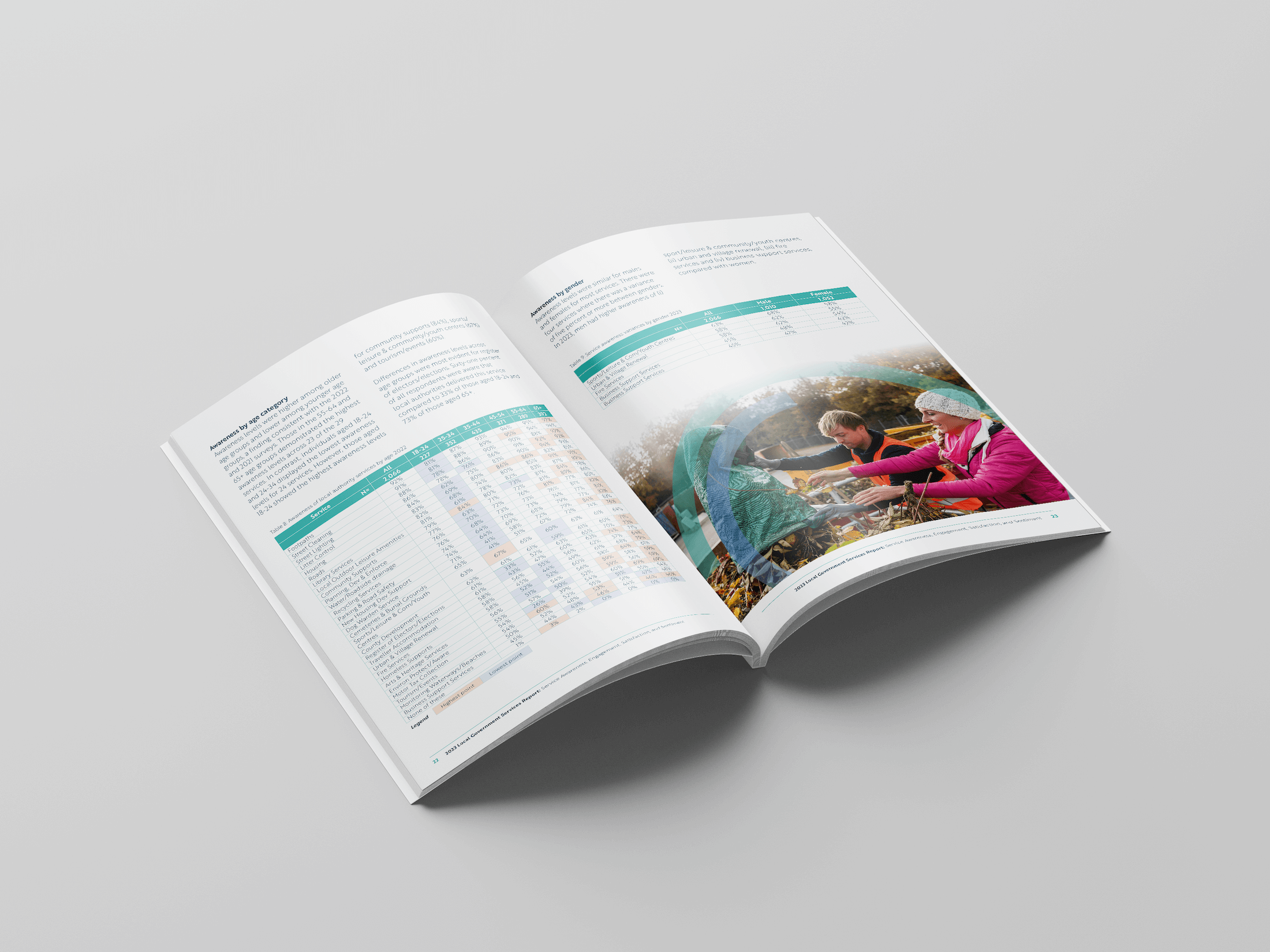 Customer Service Report - Spread Southern